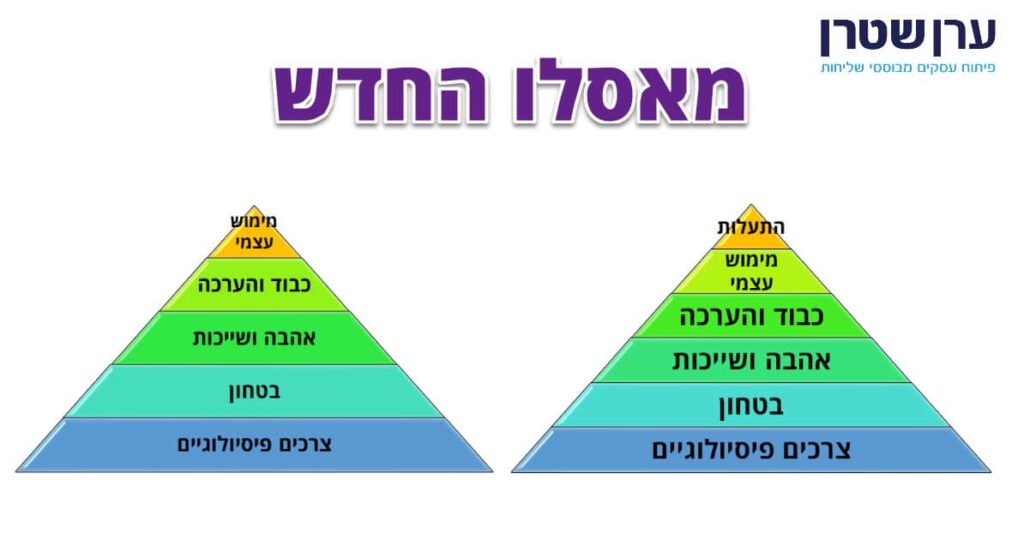 התאוריה של מאסלו החדש