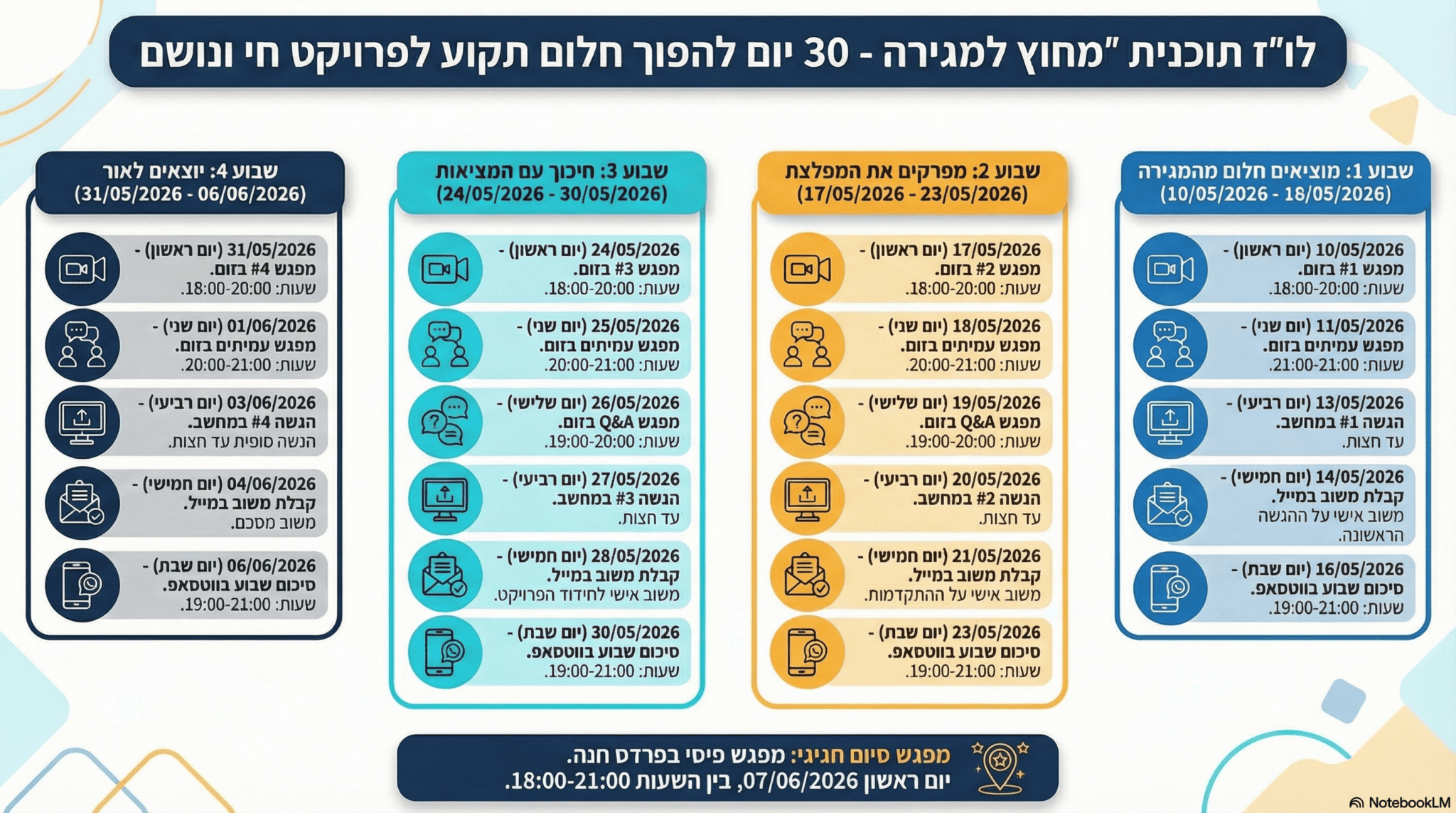 לוז התוכנית מחוץ למגירה